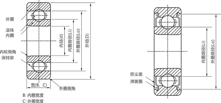 高精密693zz/rs/rz/開(kāi)式微型深溝球軸承結(jié)構(gòu)說(shuō)明